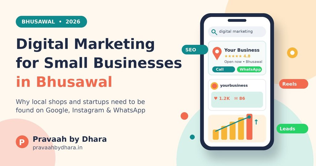 Digital marketing for small businesses in Bhusawal: Google Maps listing, Instagram post and sales growth on a phone screen
