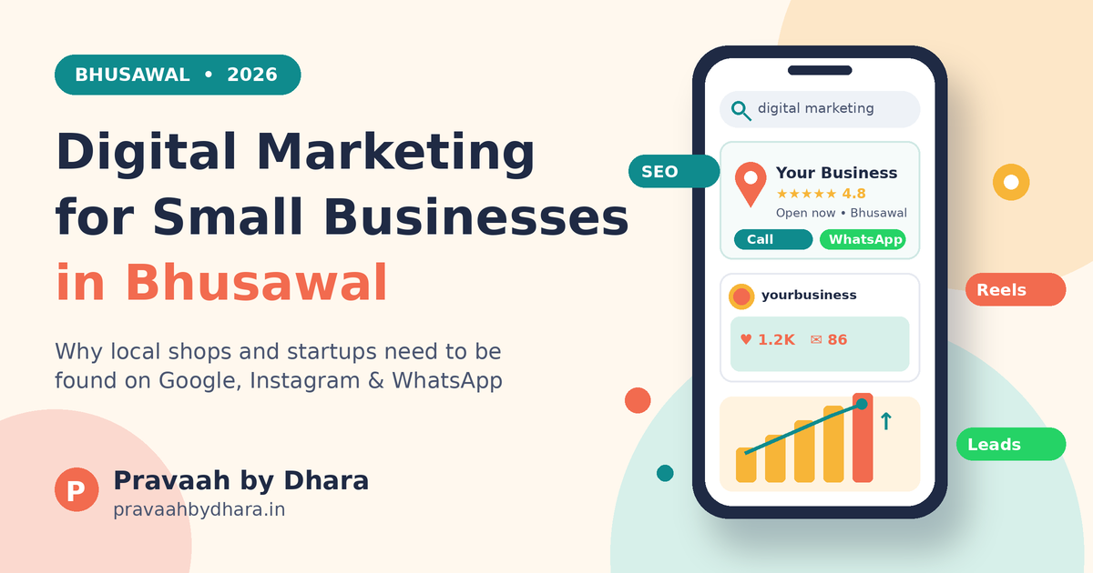 Digital marketing for small businesses in Bhusawal shown on a phone with Google Maps listing, Instagram post and growth chart