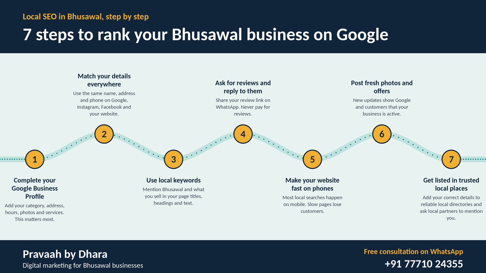 Local SEO in Bhusawal infographic showing 7 steps to rank your business on Google